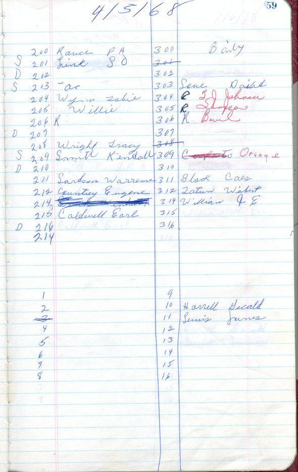 60Lorraine Motel Register Page.jpg